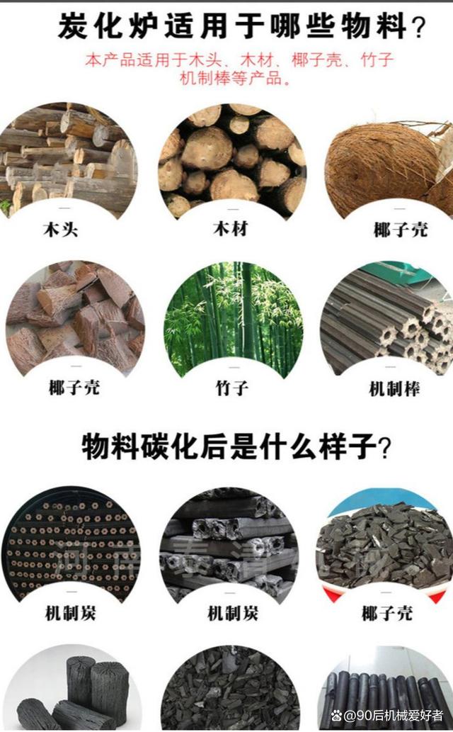 投资3-5万元创办木炭厂 年毛利润可达20-40万元的创业指南